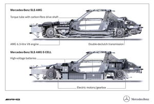 
Comparaison de l'implantation des organes de propulsion entre les versions thermique et électrique de la Mercedes SLS AMG. Manifestement, le centre de gravité de la version E-Cell est situé
 