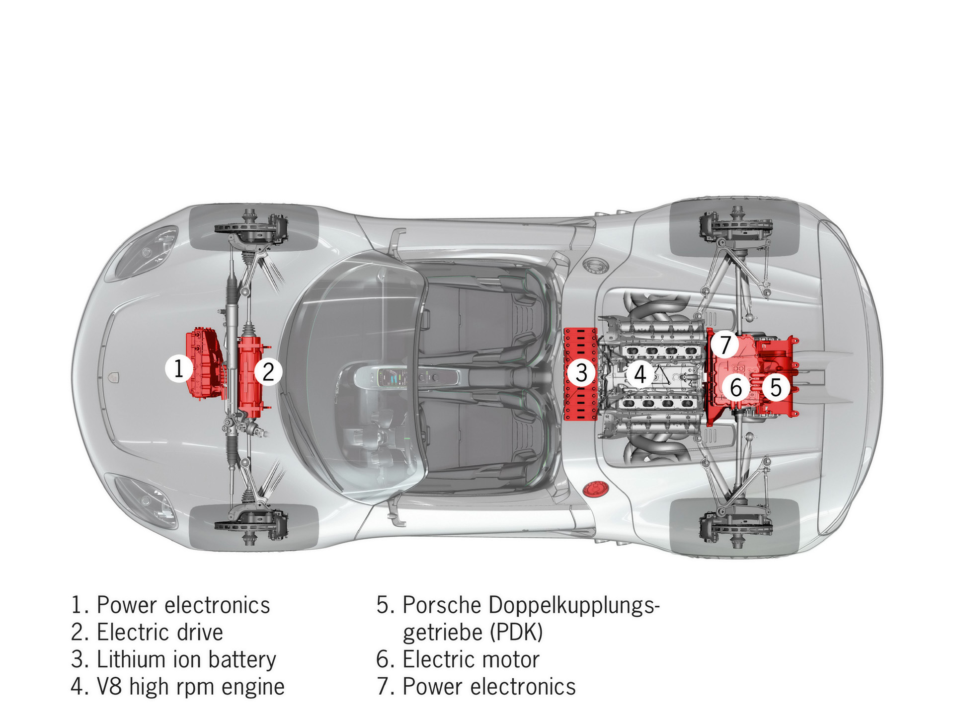 
Image Mcanique - Porsche 918 Spyder Concept (2010)
 