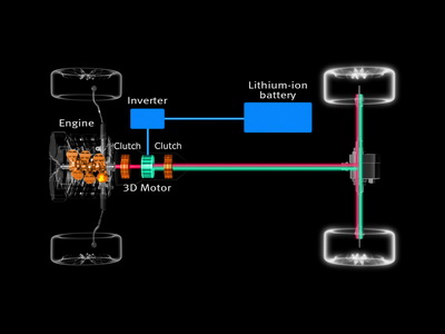 
Description du système de propulsion hybride essence-électricité du concept car Infiniti Essence.

 