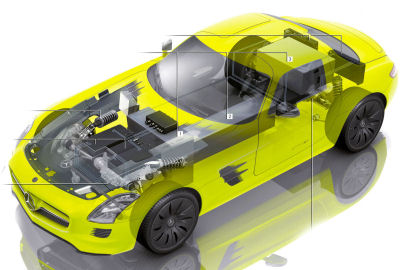 
La Mercedes SLS AMG E-Cell est un véhicule électrique à hautes performances. Dans ce chapitre, on présente ce système propulsif électrique en détail.
 